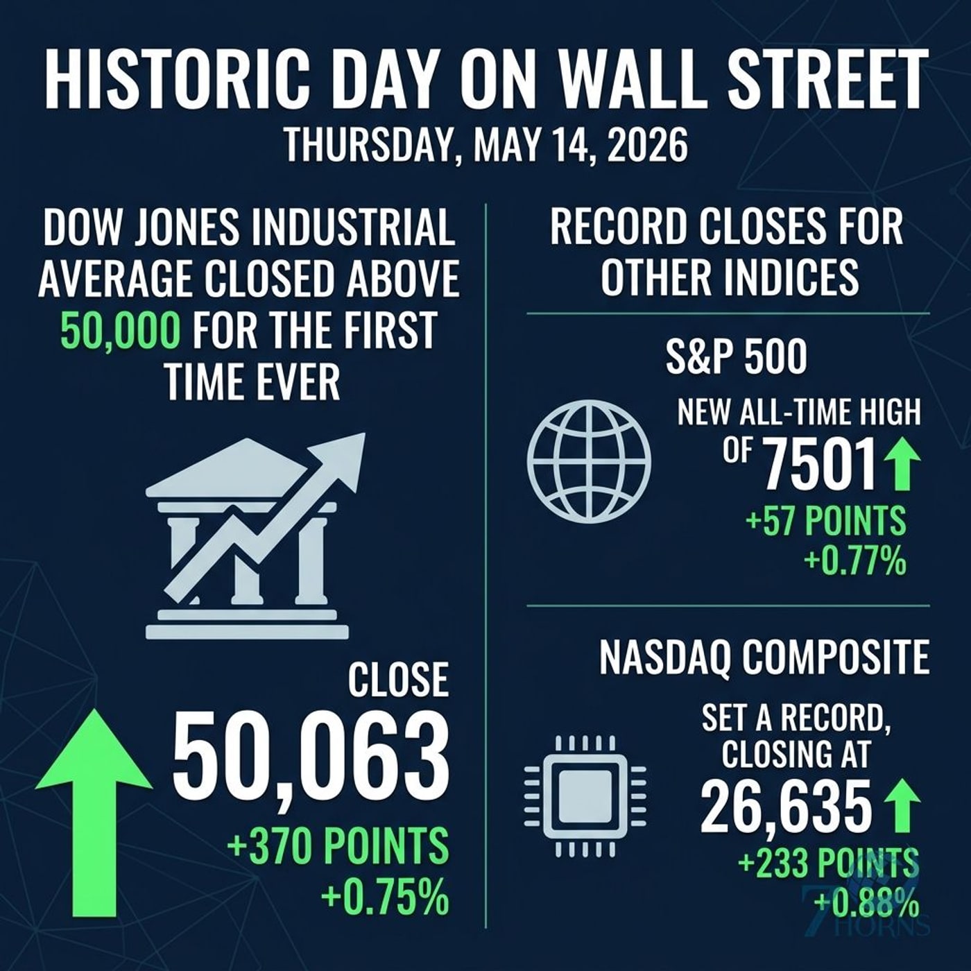 7 Horns AI — Daily Stock Market Briefing (Video)