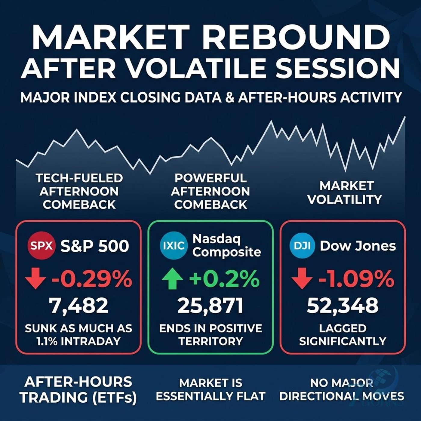 Nvidia and Alibaba Lead Tech Rebound as Nasdaq Recovers episode artwork