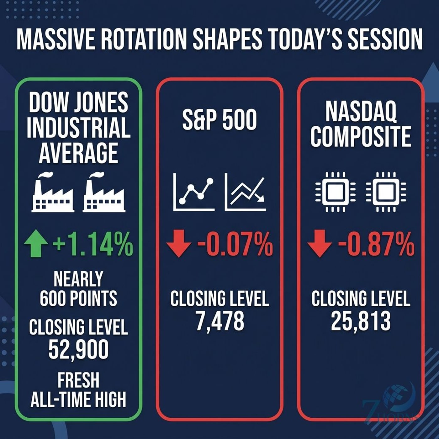 Dow Hits Record High as Market Rotates; Tesla Tumbles, Apple Rallies episode artwork
