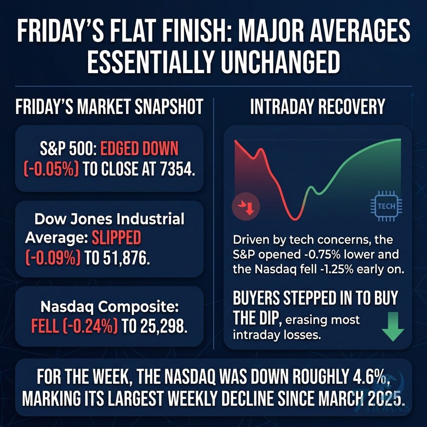 Software Stocks Surge as Nasdaq Slips 4.6% — MSFT, NVDA in Focus episode artwork