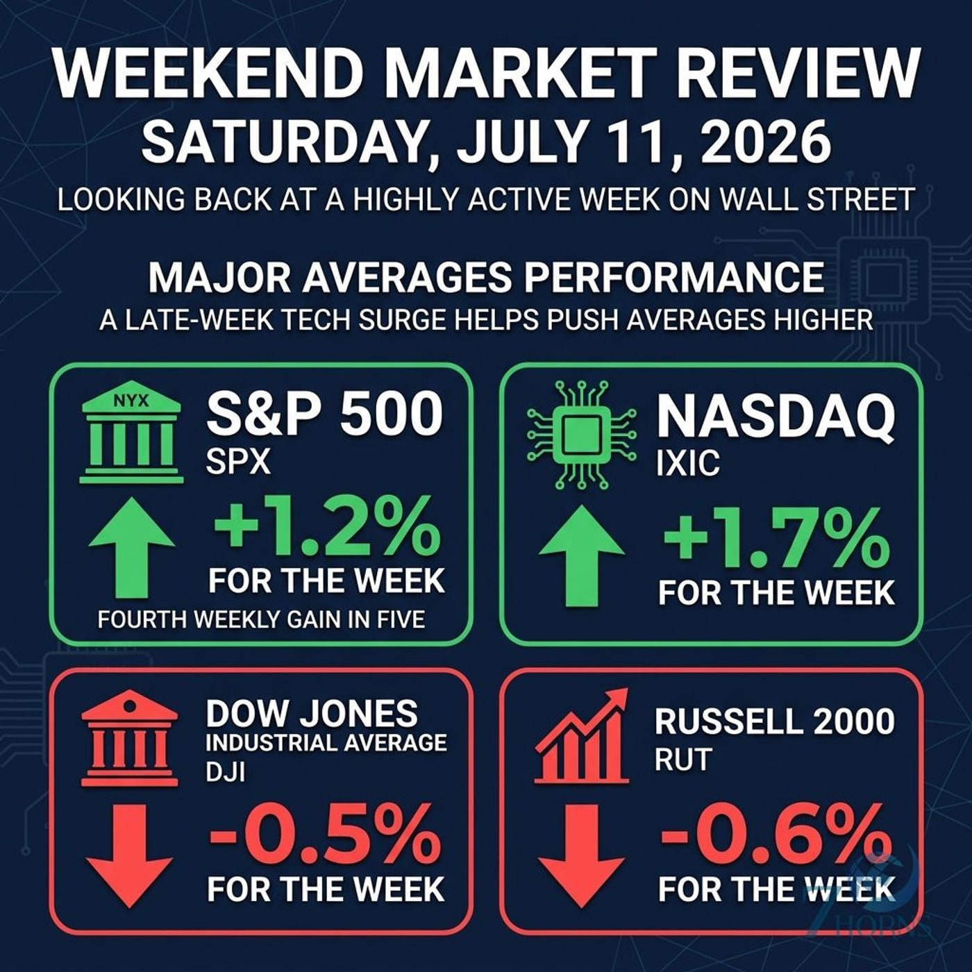 Meta Platforms, Nvidia Rally as Soft Jobs Data Cools Fed Rate Fears episode artwork