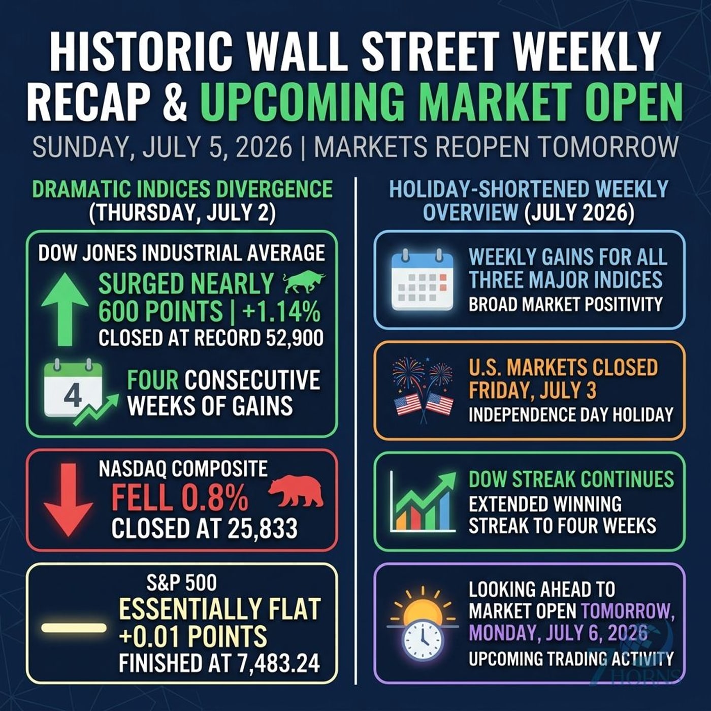 Weak Jobs Report Triggers Tech Rotation; Apple Rises as Tesla Plunges episode artwork