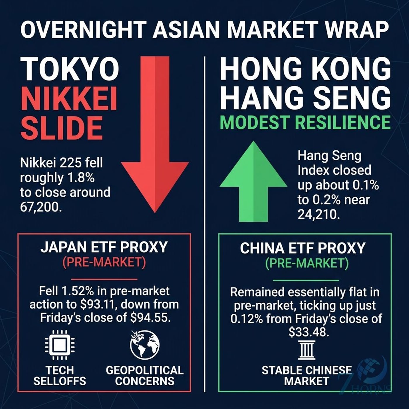 Tech Futures Fall as US-Iran Air Strikes Spark Energy Rally episode artwork