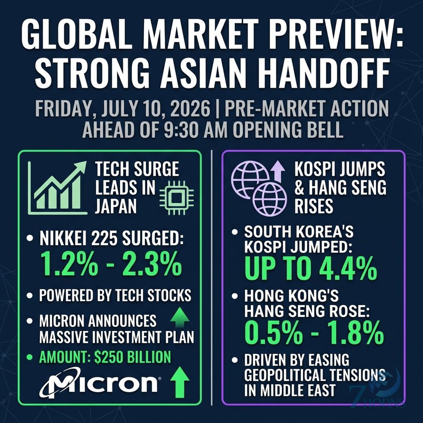 Micron's $250B Investment and Meta Surge Drive Global Markets episode artwork