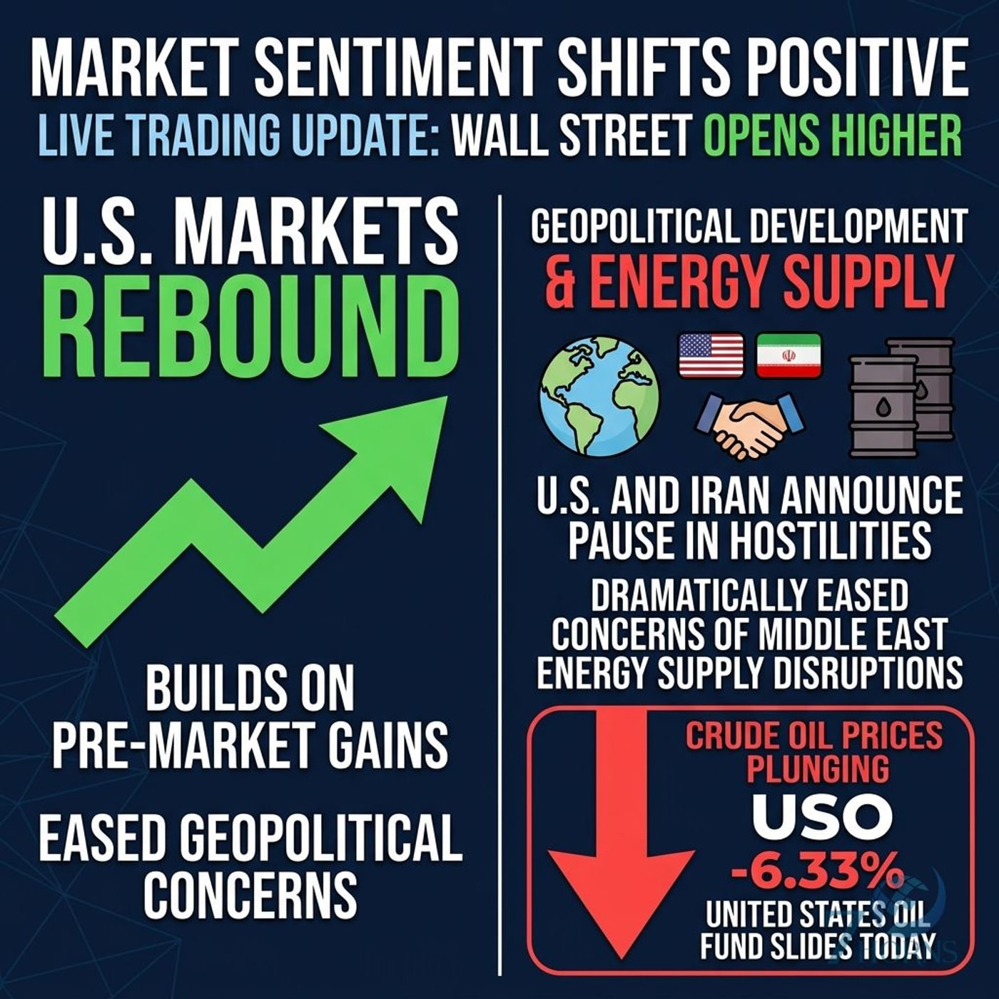 Oil Plunges on US-Iran Truce; Shopify and Quantum Stocks Rally episode artwork