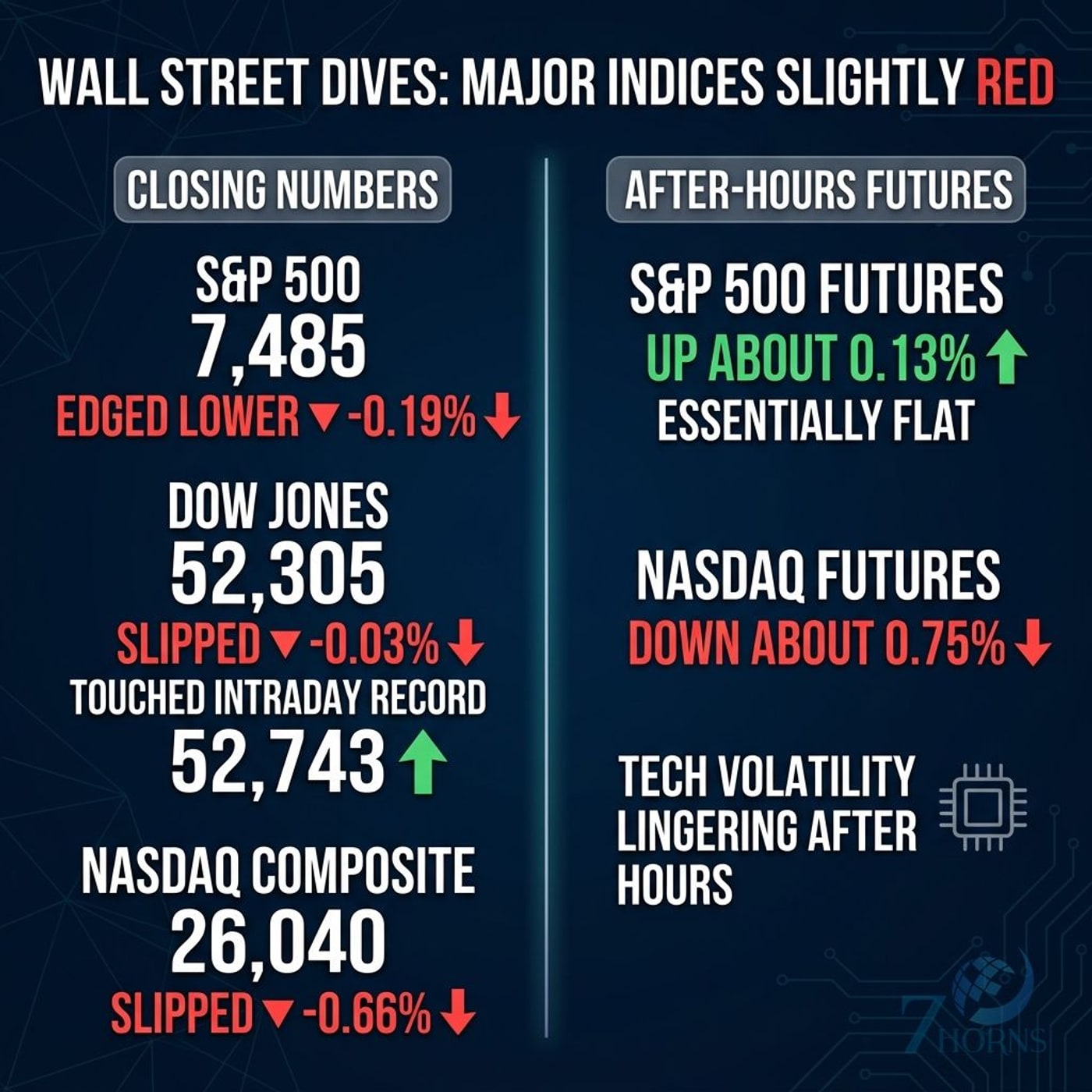 Meta Platforms Cloud Entry Sparks Tech Divergence; Chip Stocks Slump episode artwork