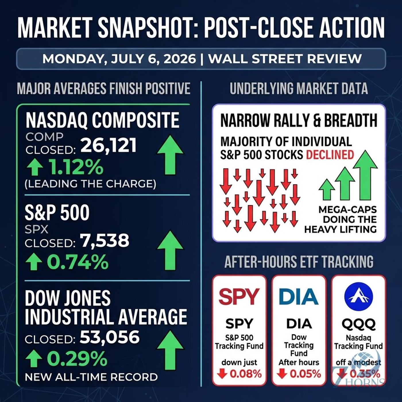 Dow Hits Record as Tesla and Meta Platforms Power Narrow Rally episode artwork