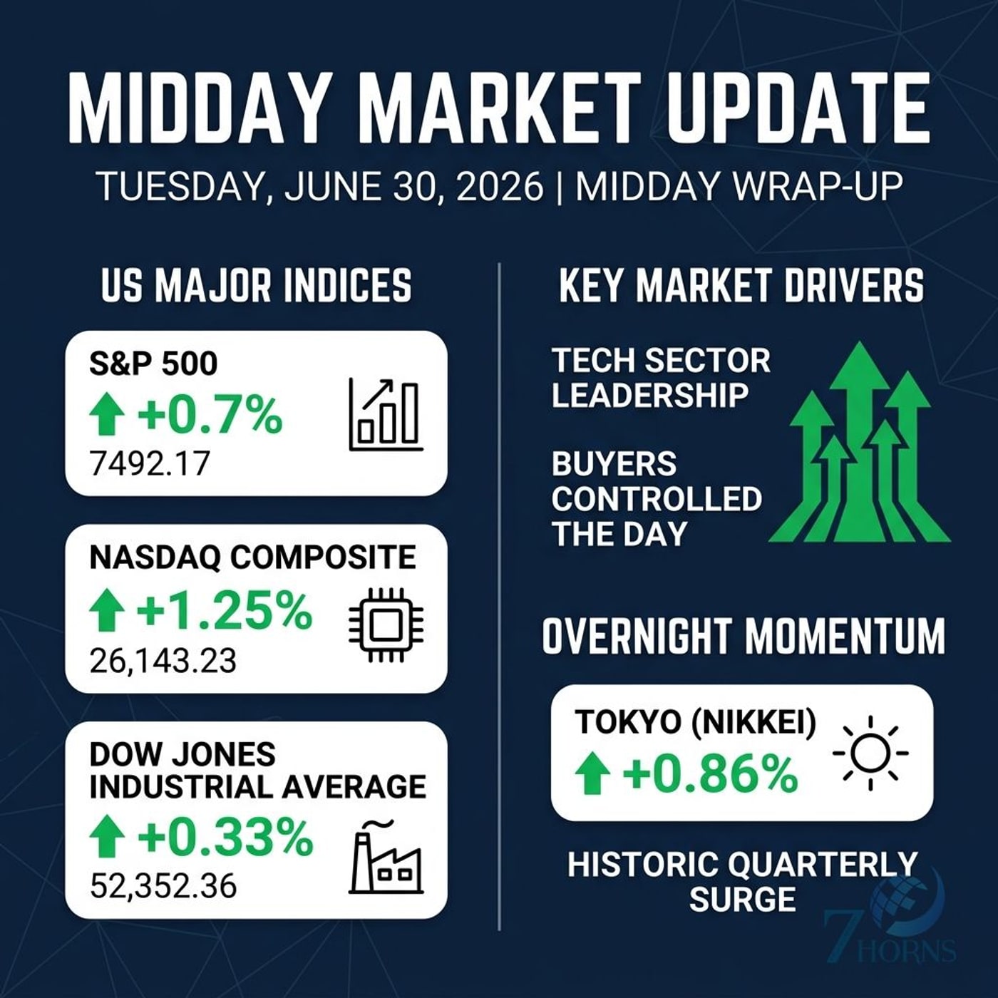 AI Rally Lifts Nasdaq as Coinbase and MicroStrategy Slump episode artwork