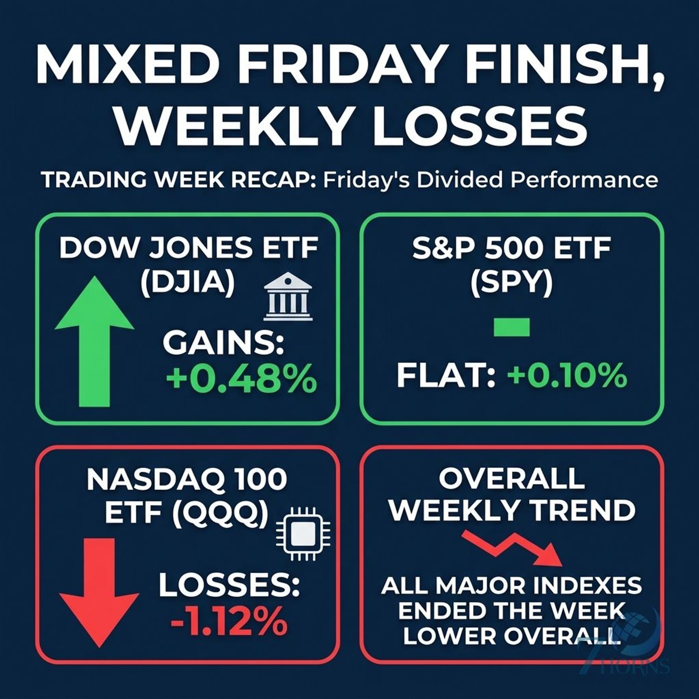 Tech Rotation: ServiceNow, Adobe, and Apple Rally as Nasdaq Slumps episode artwork