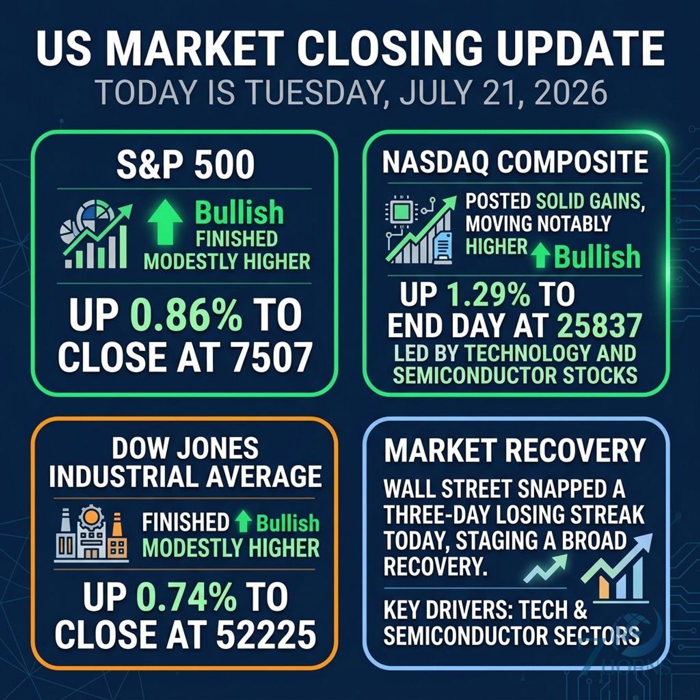Wall Street Snaps Losing Streak as Tesla, Nvidia, and Micron Rebound episode artwork