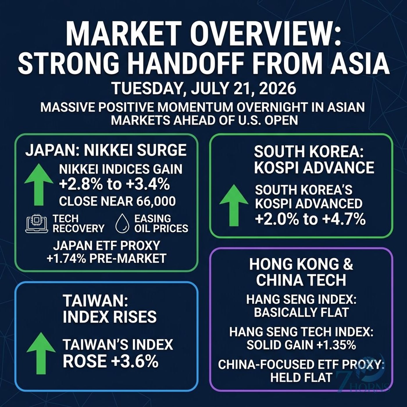 Global Tech Rally: Nvidia, Alphabet, and Tesla Lead Market Bounce episode artwork