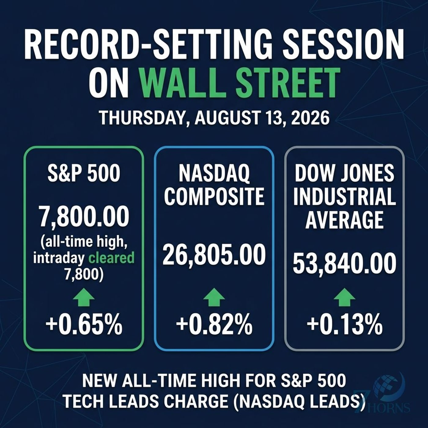 S&P 500 Hits Record High on Cool Inflation; Tesla and Workday Surge episode artwork