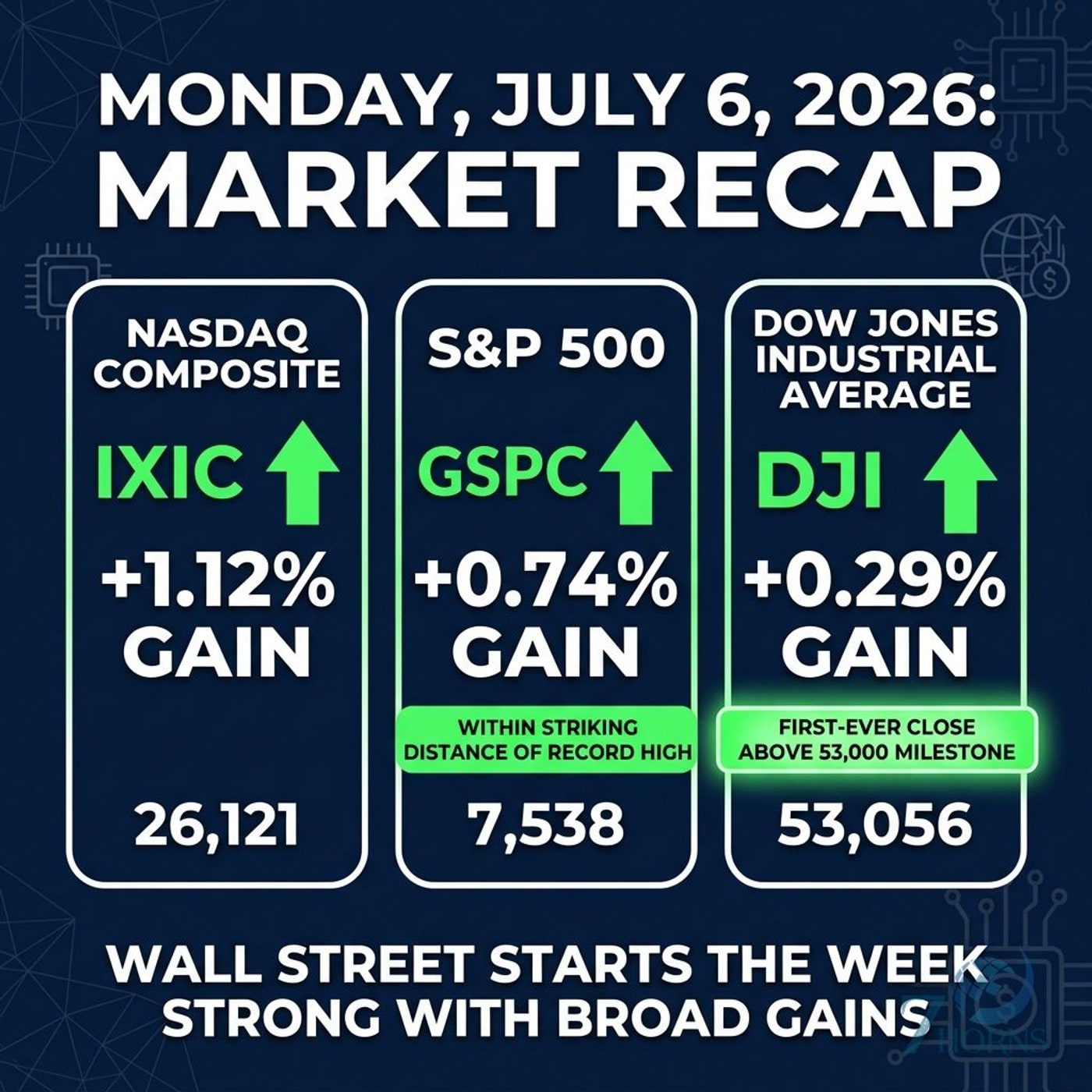 Tesla Surges on Robotaxi Launch as Weak Jobs Report Lifts Wall Street episode artwork