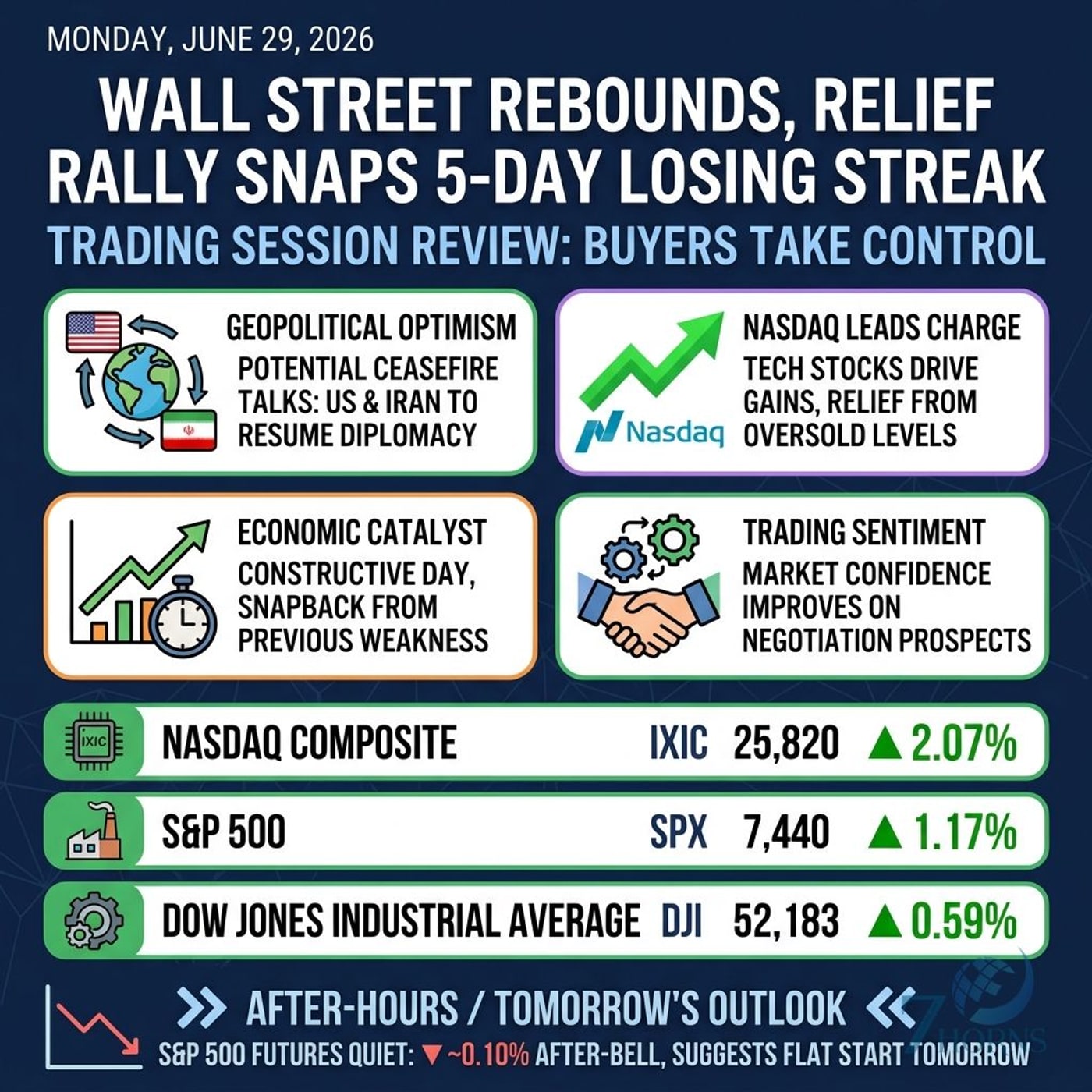 Nasdaq Rebounds on Ceasefire Hopes; Tesla and Rocket Lab Surge episode artwork