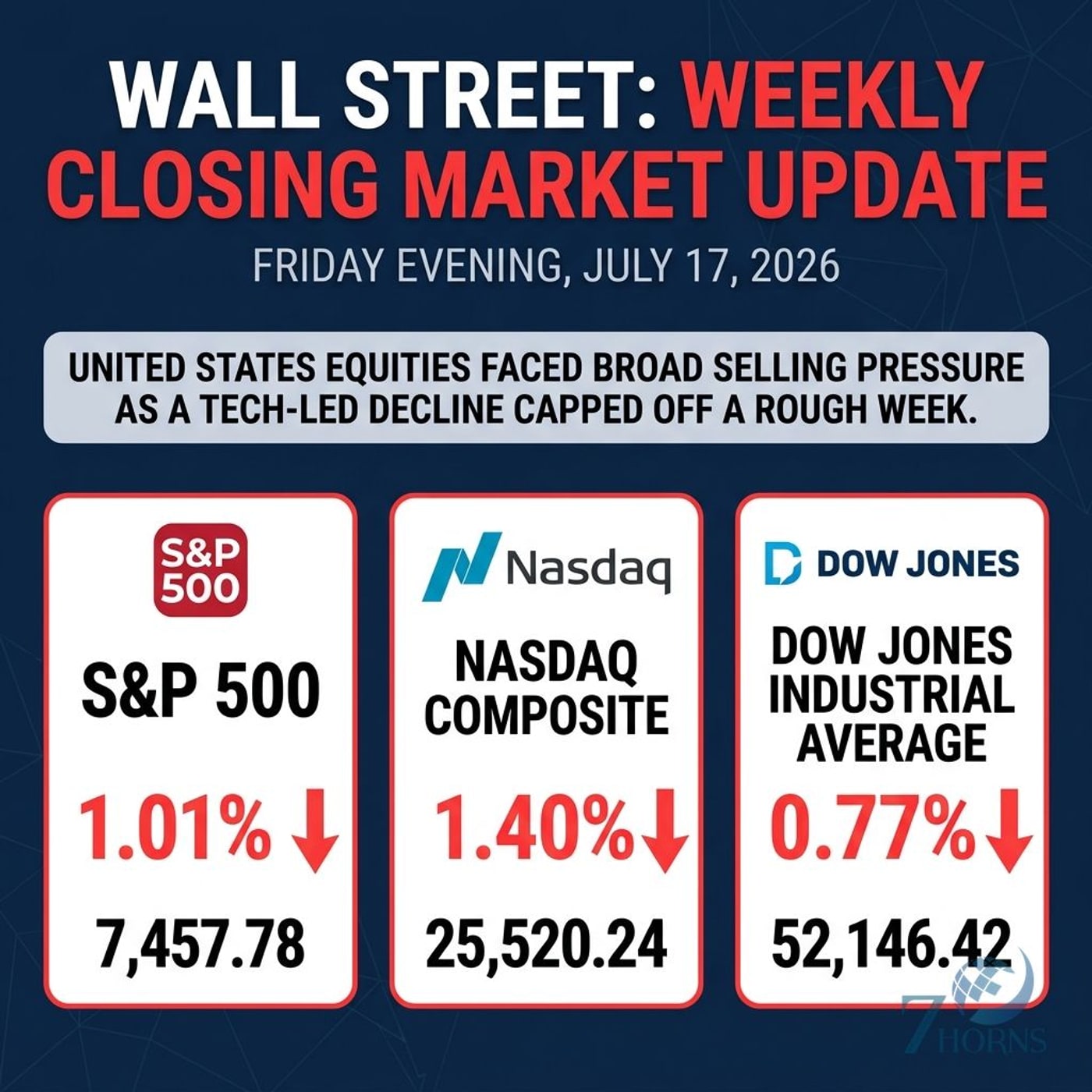 Tech Selloff Deepens: Nvidia Drops, Intuitive Surgical Plunges episode artwork