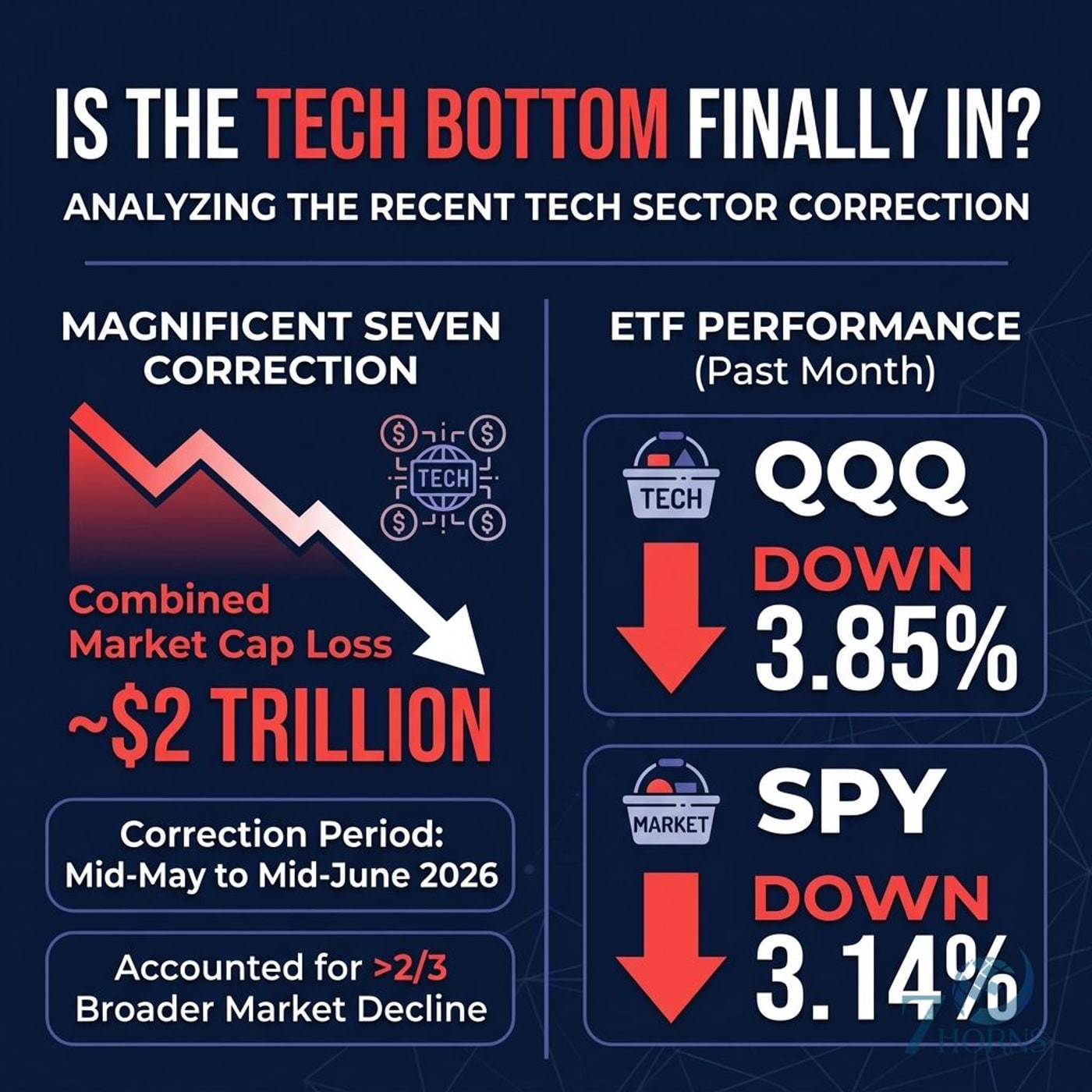 Is the Tech Bottom In? AI Models Signal QQQ and NVDA Rebound episode artwork