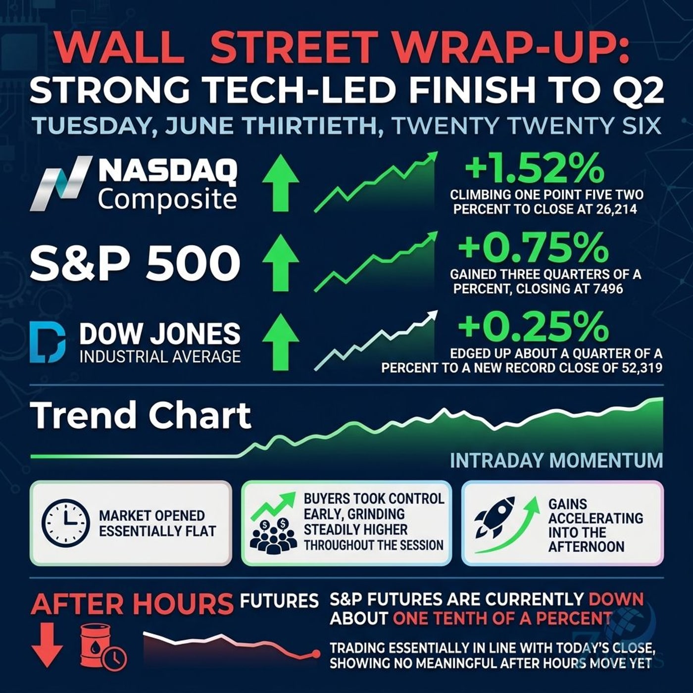Tech Rallies to Close Q2 as Apple, Nvidia, and Bloom Energy Surge episode artwork