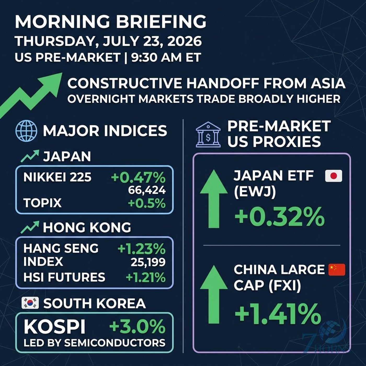 US Futures Fall as Alphabet Earnings Weigh on Tech episode artwork