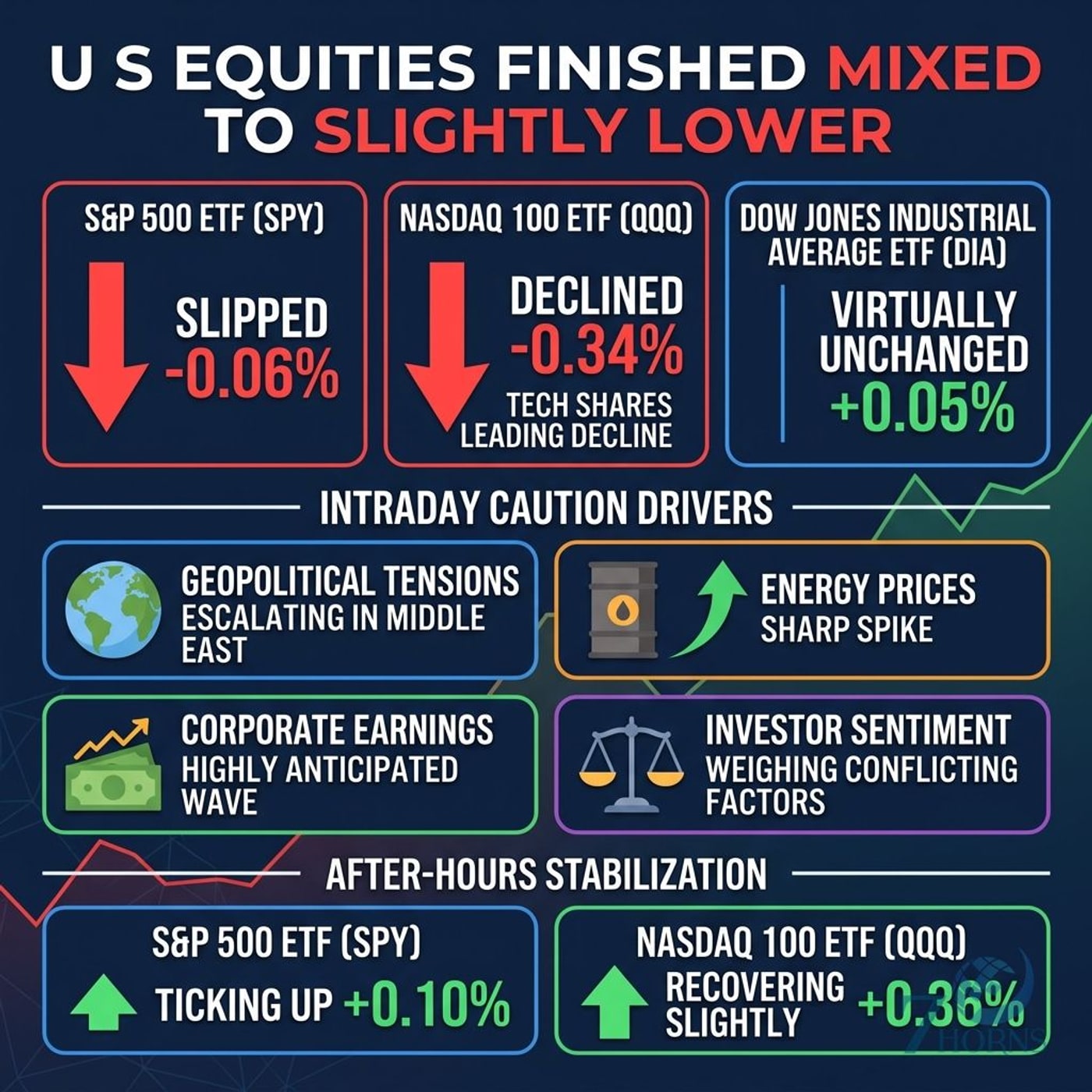 Super Micro Computer Surges, Alphabet Raises Capex as Tech Leads Slip episode artwork