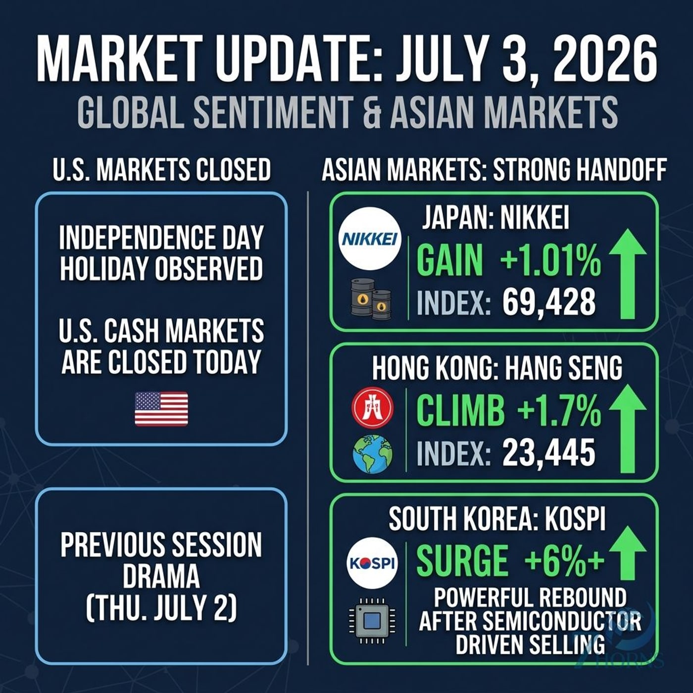 Weak US Jobs Report Sparks Sector Rotation; Kospi Surges 6% episode artwork