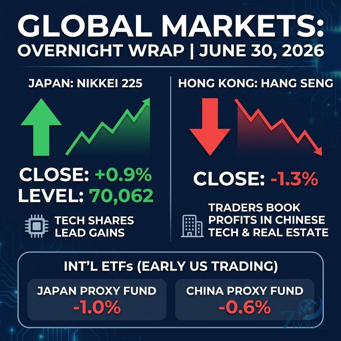Dow Hits Record 52,000; Tesla and Alphabet Lead Tech Rally episode artwork