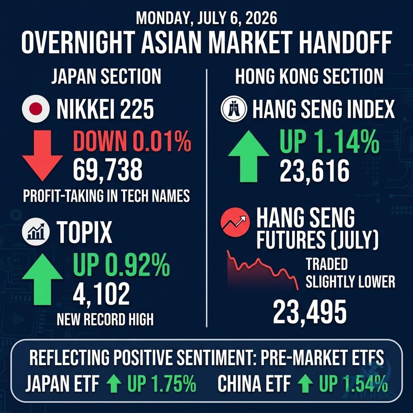 Nasdaq Leads Rebound as Weak Jobs Report Eases Rate Concerns episode artwork