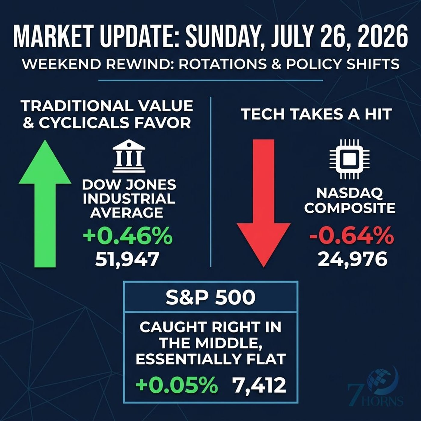 Adobe and ServiceNow Gain as Tariffs Spark Fed Rate Hike Fears episode artwork