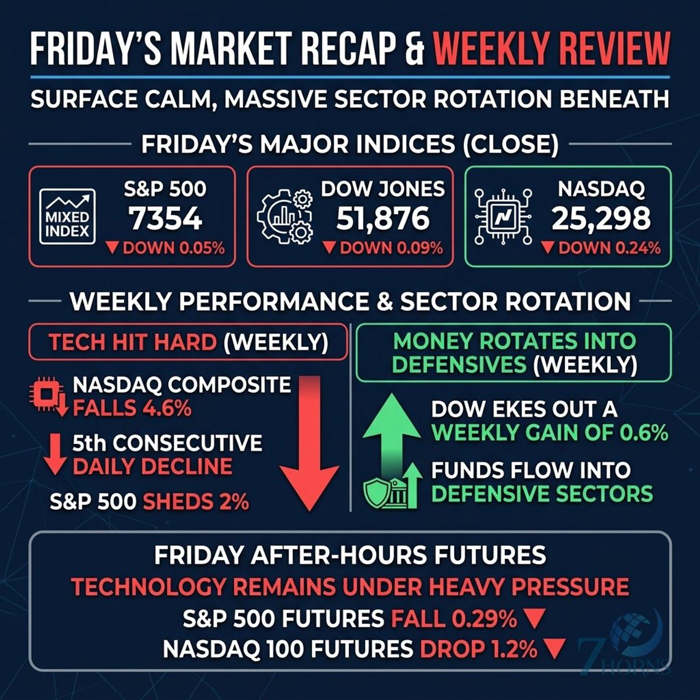 Tech Rotation: MSFT Surges on $7B AI Power Deal, ON Semi Plummets episode artwork