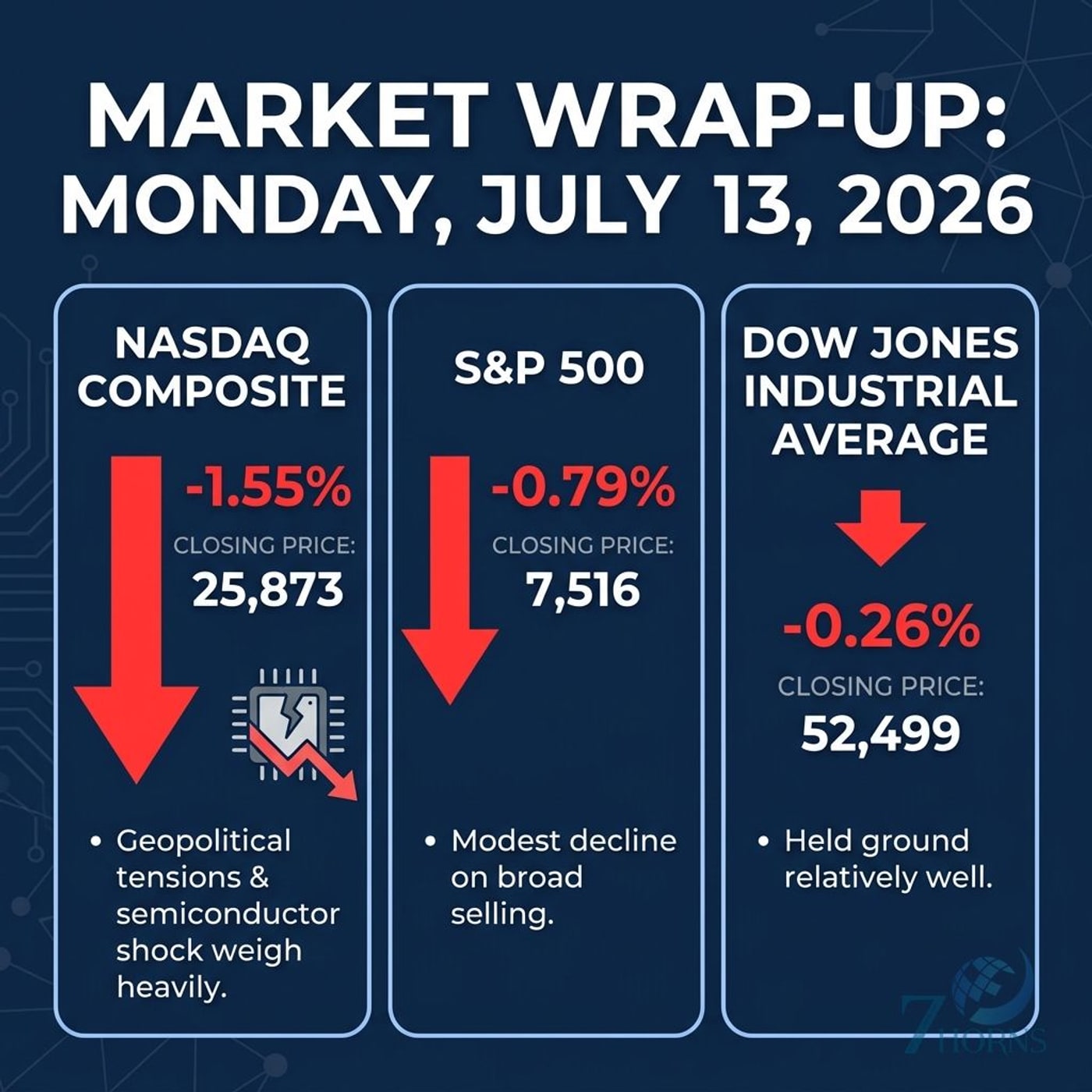 Nasdaq Sinks on Semiconductor Shock; Nvidia and Tesla Slide episode artwork