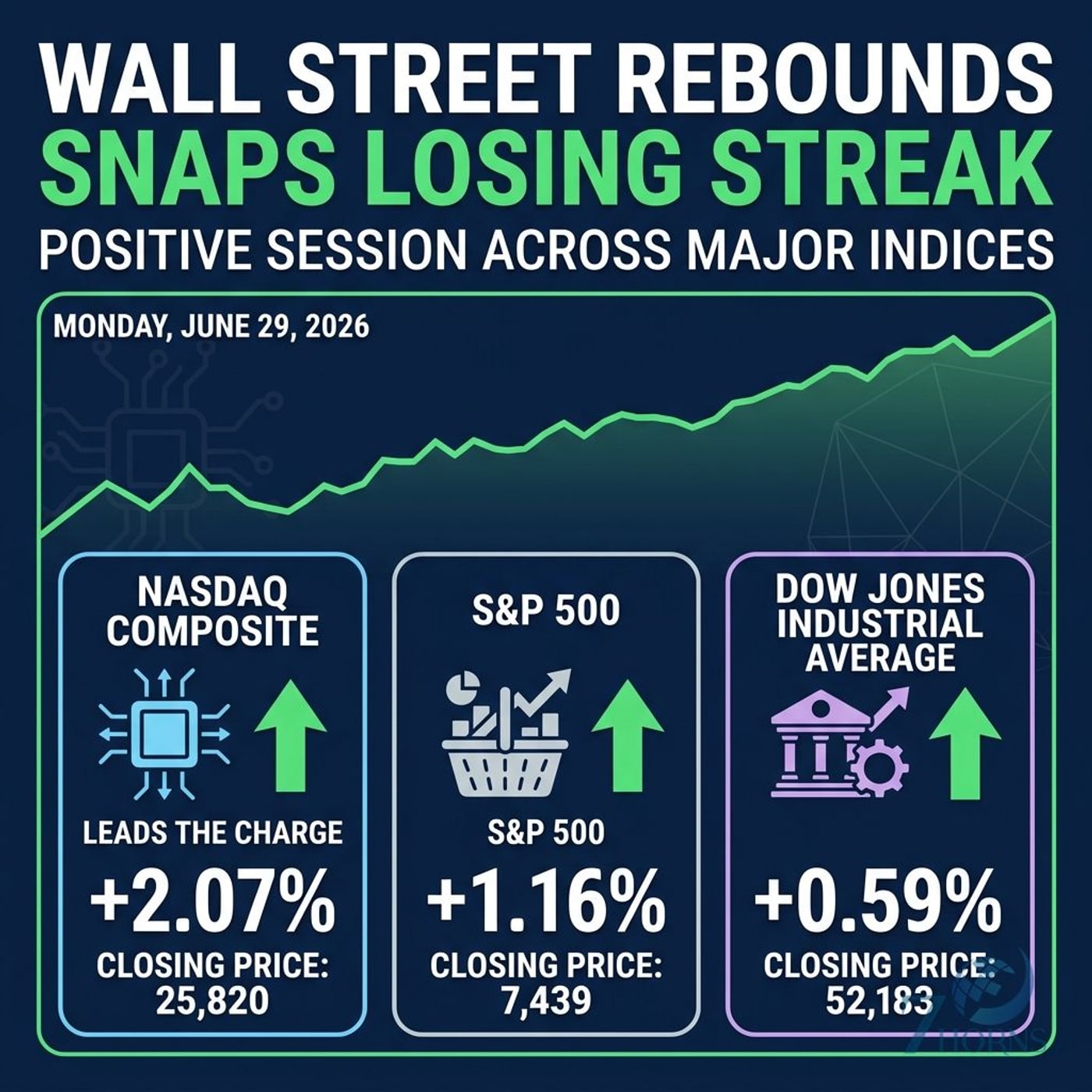 Stocks Rally on US-Iran Ceasefire as Tesla and Rocket Lab Surge episode artwork