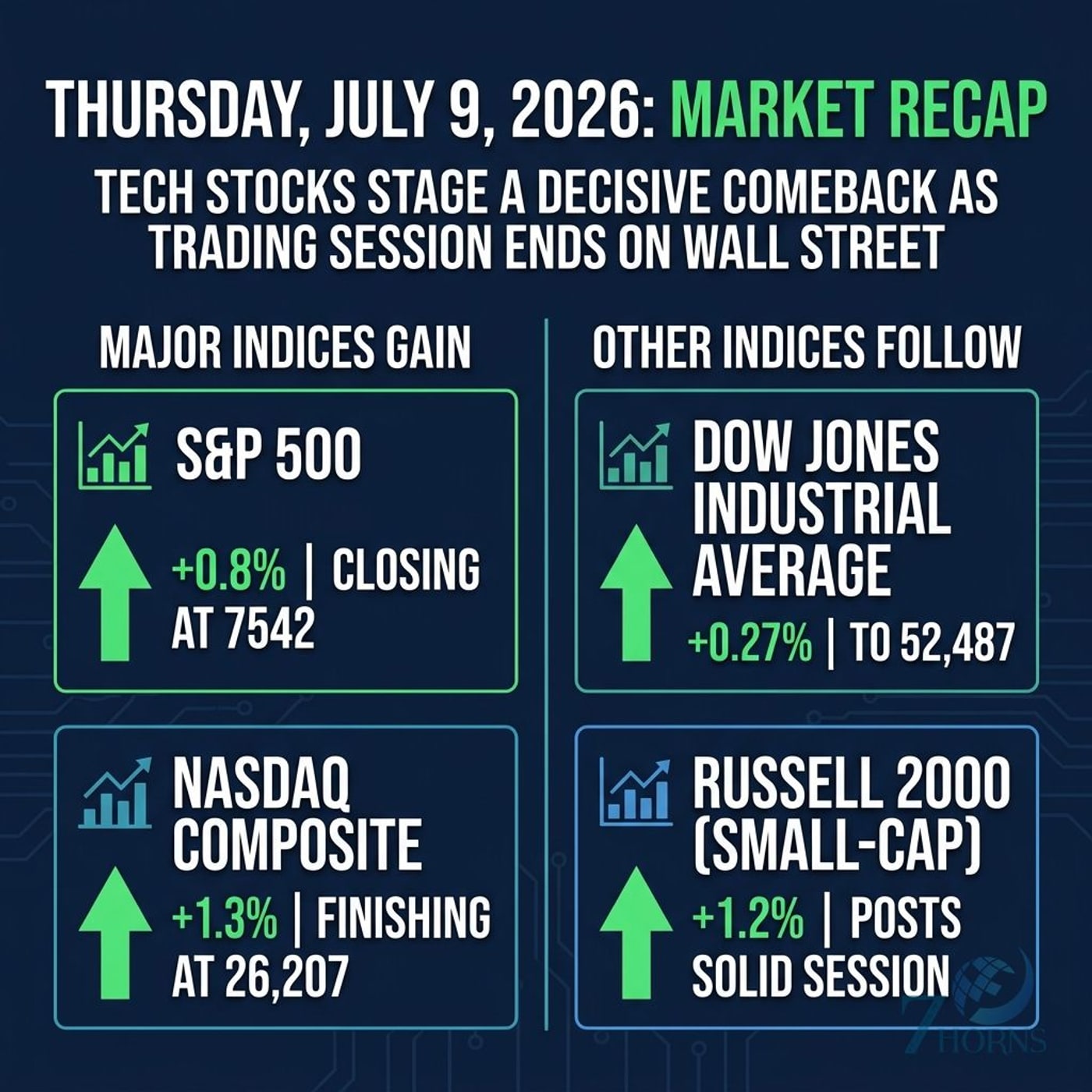 Tech Comeback Led by Meta's AI Push and Tesla's Record Deliveries episode artwork