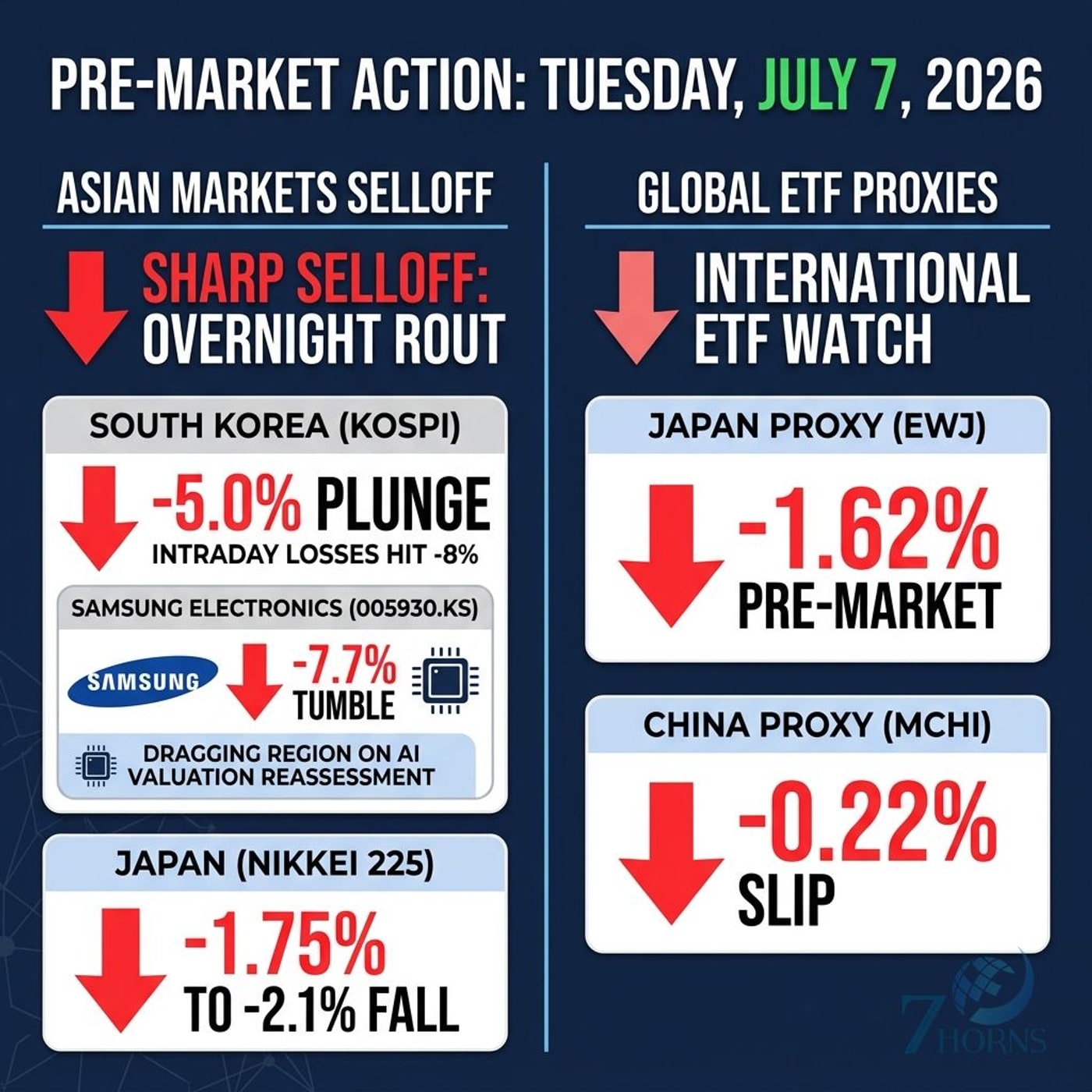 Tech Slides as Samsung Electronics Plunges; Microsoft Bounces Back episode artwork