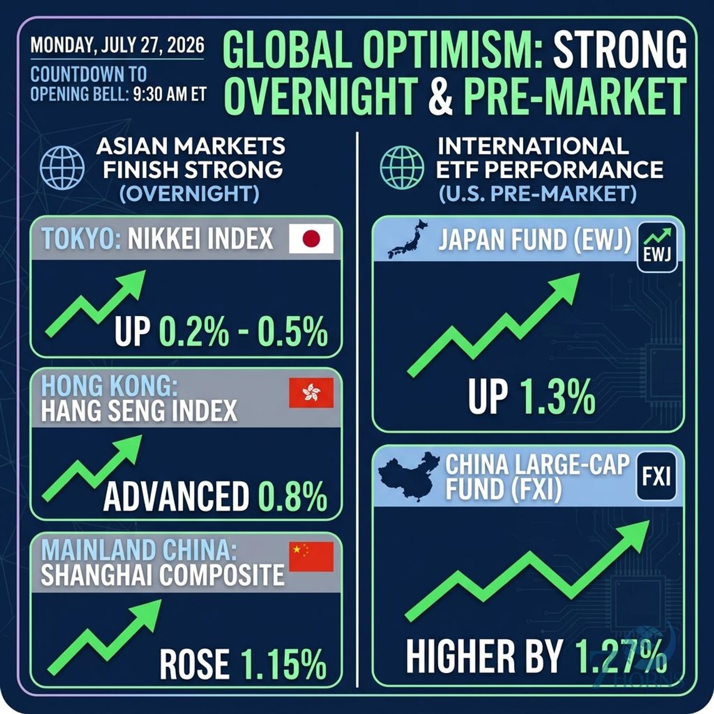 Tech Leads Global Rally as Oil Plunges on US-Iran De-Escalation episode artwork