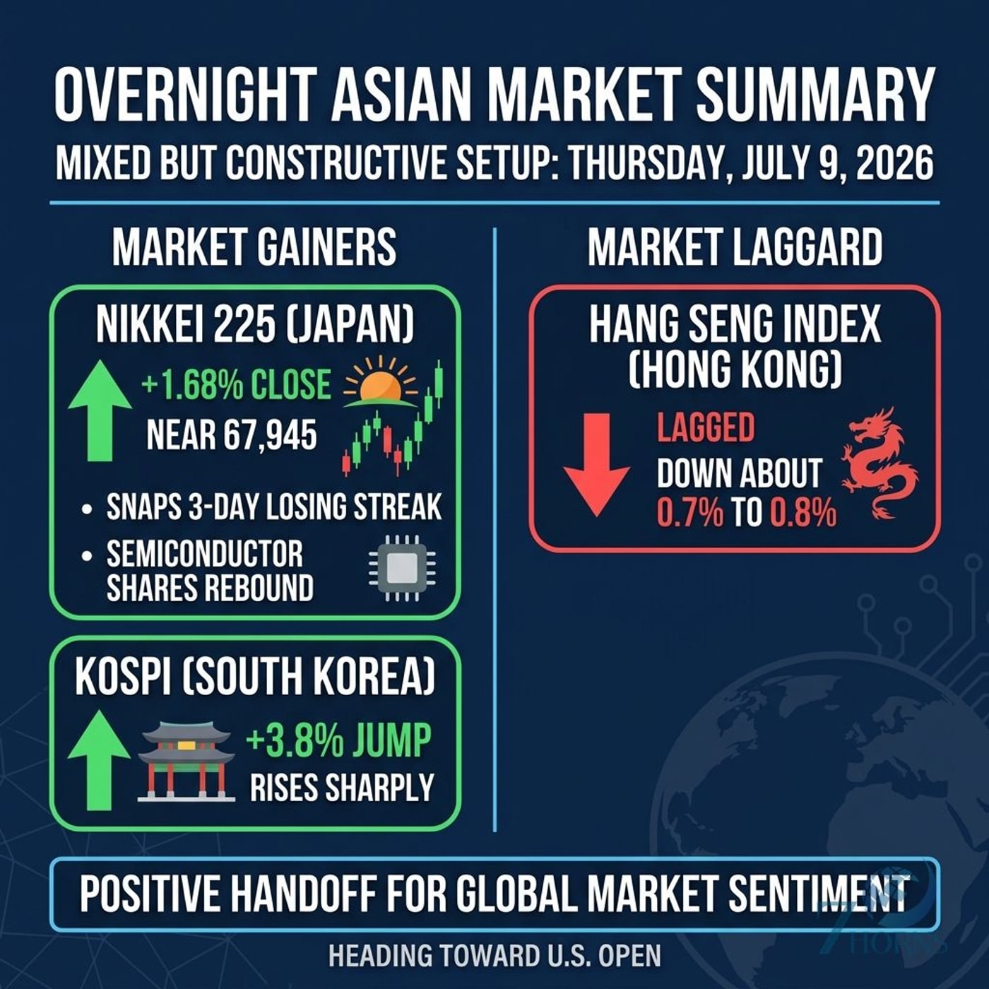 Tech Leads Rebound as US-Iran Ceasefire Collapse Sparks Oil Surge episode artwork