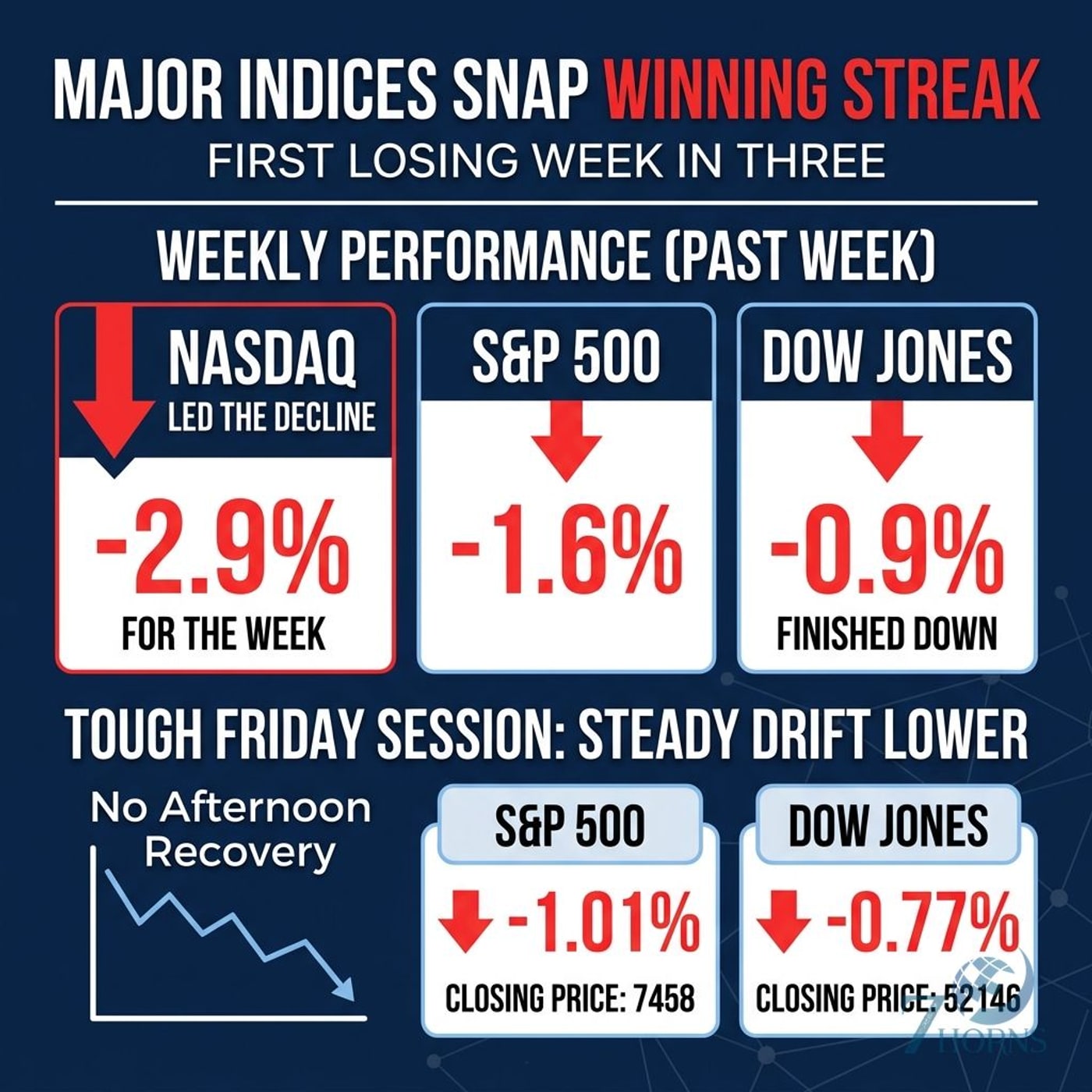 AI Fears Trigger Semiconductor Bear Market; Nvidia, Meta Slide episode artwork