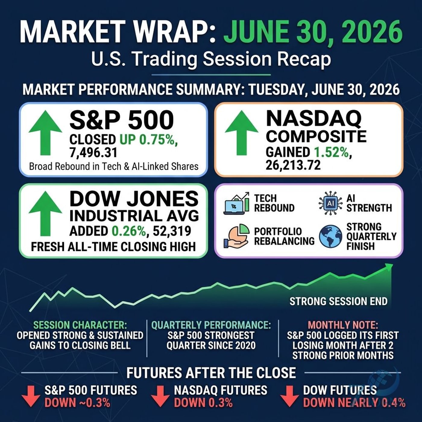 Tech Rebound Lifts Markets: Apple, Nvidia, and Bloom Energy Surge episode artwork