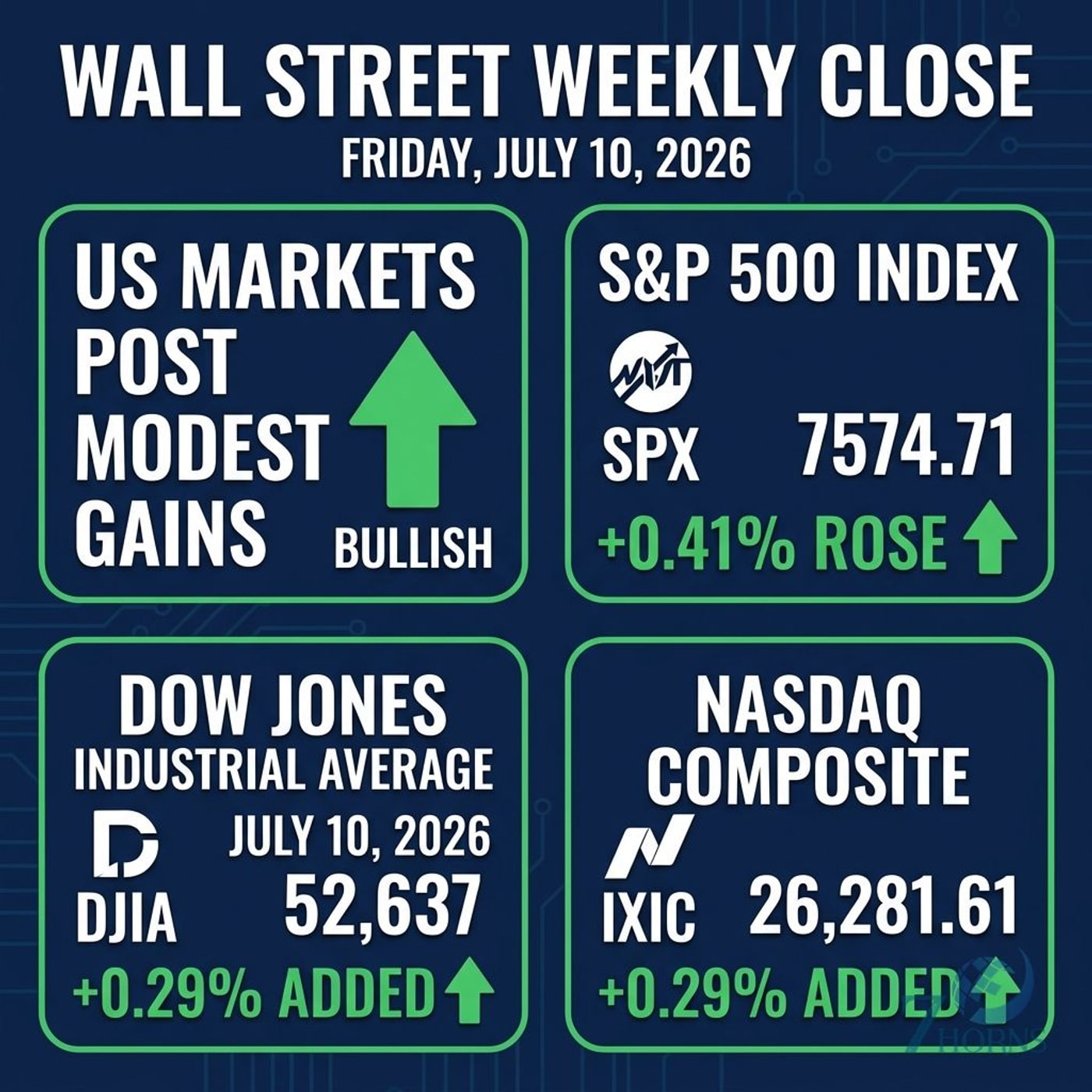 Meta Platforms and Nvidia Rally as Wall Street Ends Week Higher episode artwork